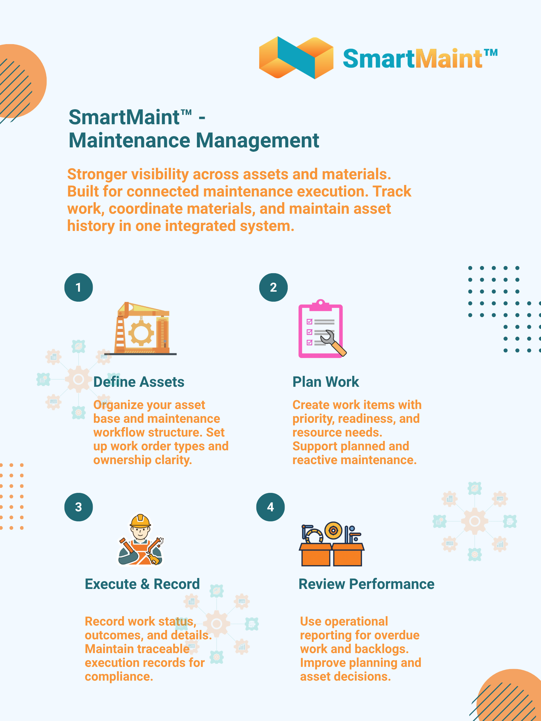 SmartMaint Maintenance Management