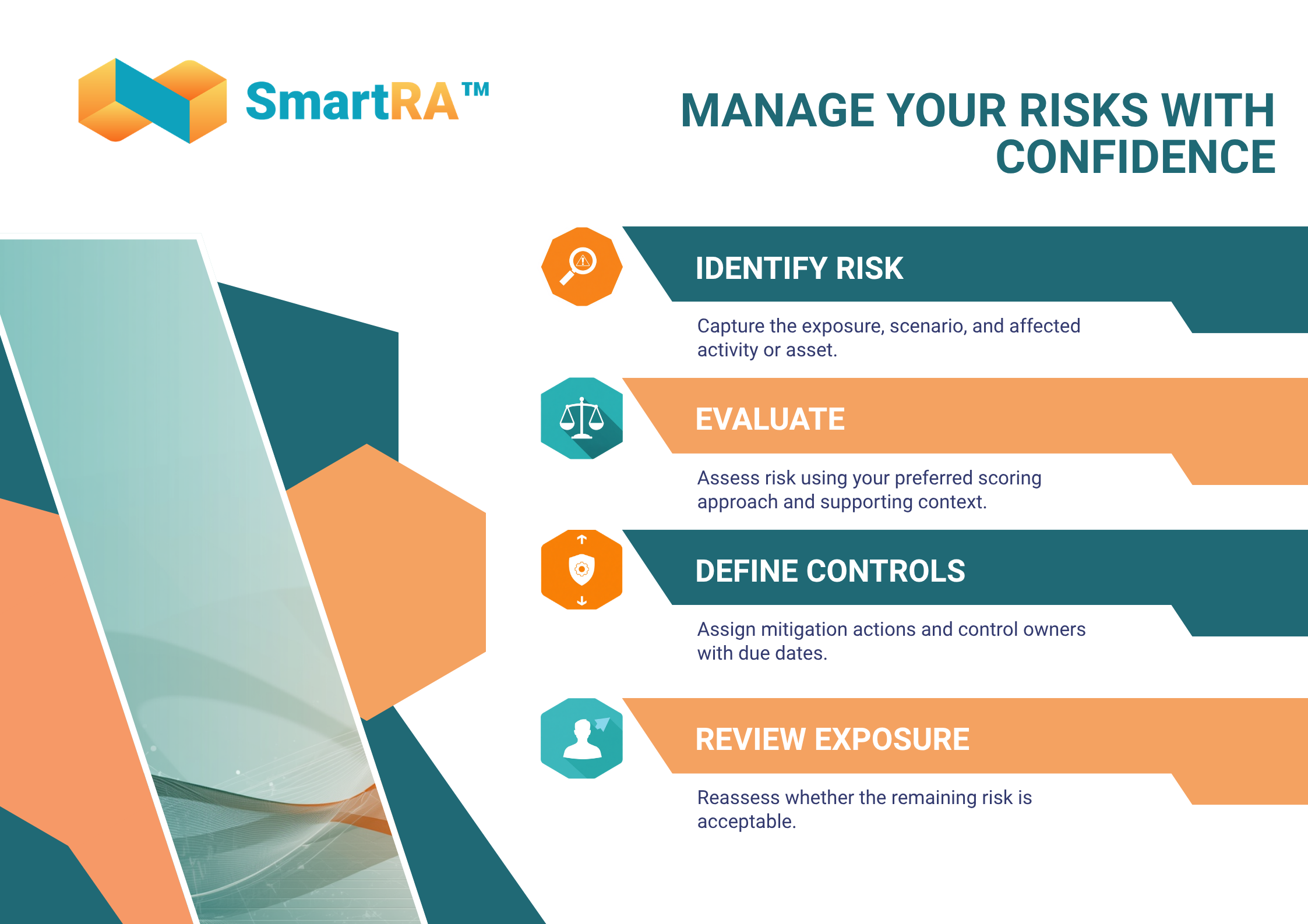 SmartRA Risk Assessment and Management